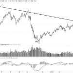 技術解盤20220620-RB螺紋鋼期貨交易網