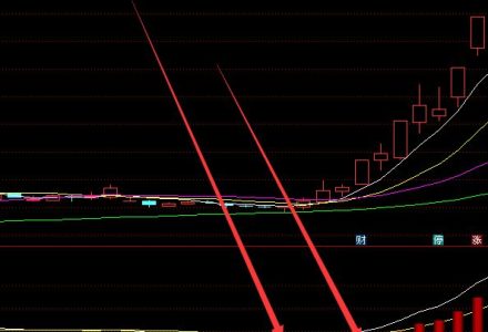 2022年大消費概念股票有那些?大消費龍頭股一覽 2022年大消費概念股票有那些?大消費龍頭股一覽