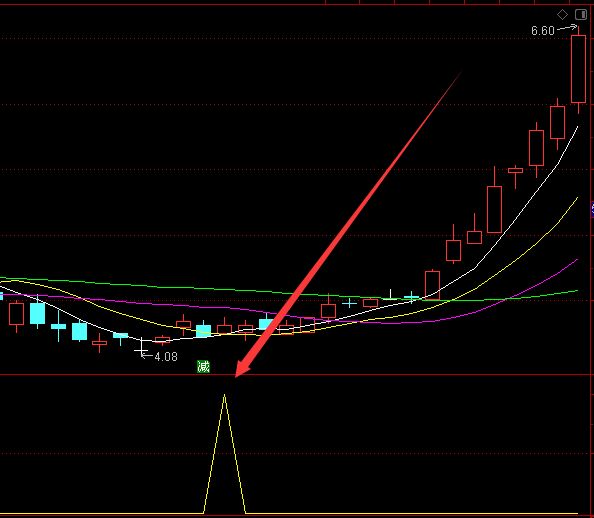 選股成功率超準的通達信股票公式指標-RB螺紋鋼期貨交易網