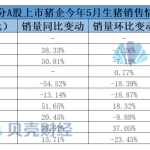 豬周期拐點將至？近期資本運作頻頻 多家豬企看好明年行情-RB螺紋鋼期貨交易網