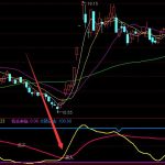 最能盈利的趨勢機構線通達信指標公式-RB螺紋鋼期貨交易網