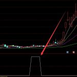 核藥概念股龍頭有哪些？把握核藥概念股機遇-RB螺紋鋼期貨交易網