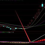 2022年核酸概念股一覽（5月29日）-RB螺紋鋼期貨交易網