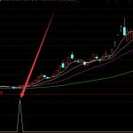 準到離普股票最好用的指標公式-RB螺紋鋼期貨交易網