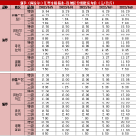 紅棗已入冷庫淡季來臨 紅棗價格指數微幅下行-RB螺紋鋼期貨交易網