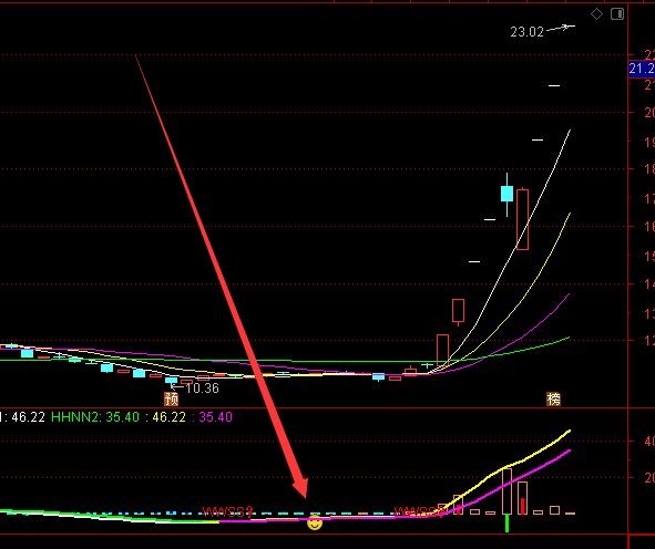如何申請小額信用貸款（申請小額信用貸款的4個要點）-RB螺紋鋼期貨交易網