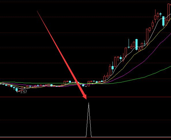 實在大好用了最準的股票指標公式-RB螺紋鋼期貨交易網