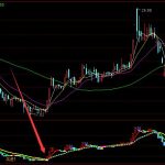 用它收益很多大趨勢分析通達信指標公式-RB螺紋鋼期貨交易網