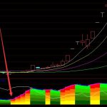 2022年糧食股票龍頭股是什么？糧食股票有哪些？-RB螺紋鋼期貨交易網