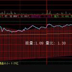 非常強大的分時主圖指標分享，阻力支撐突破標識！-RB螺紋鋼期貨交易網