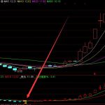 高成功率超短線買賣點指標公式-RB螺紋鋼期貨交易網