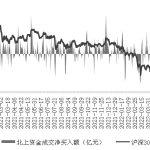 股指振蕩不改上行趨勢-RB螺紋鋼期貨交易網