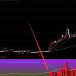 最新最好股票指標公式網-RB螺紋鋼期貨交易網