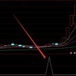 抓主超級主升浪副圖指標公式-RB螺紋鋼期貨交易網