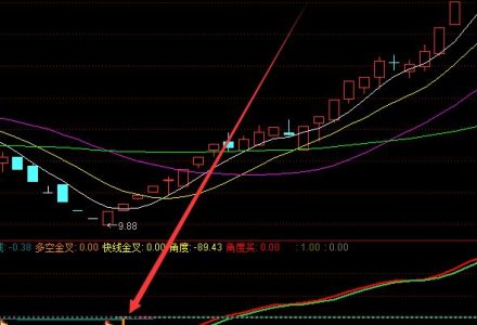 外貿板塊股票名單一覽(2022/5/6) 外貿板塊股票名單一覽(2022/5/6)