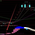 通達信真正主力籌碼鎖倉加倉指標公式-RB螺紋鋼期貨交易網