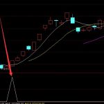 暴漲版強勢股公式高勝率-RB螺紋鋼期貨交易網