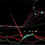 交叉必漲通達信籌碼變動指標-RB螺紋鋼期貨交易網
