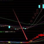 雙極板相關概念股票一覽（2022/5/6）-RB螺紋鋼期貨交易網