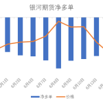硅鐵日報-RB螺紋鋼期貨交易網