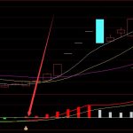 3D打印上市公司龍頭有哪些？（2021年版）-RB螺紋鋼期貨交易網