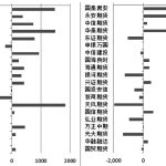 PP  多空力量難分勝負-RB螺紋鋼期貨交易網