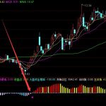暴利上漲決策買賣金點通達信指標公式-RB螺紋鋼期貨交易網