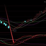 機構用的通達信黑馬線指標公式-RB螺紋鋼期貨交易網