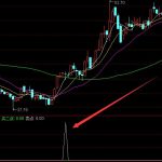利潤版神奇線精準買點通達信指標公式-RB螺紋鋼期貨交易網
