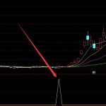 包準選股股票三大技術指標-RB螺紋鋼期貨交易網