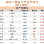6月17日農產品現貨報價-RB螺紋鋼期貨交易網