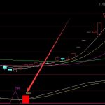 高級版超精準主力籌碼指標-RB螺紋鋼期貨交易網