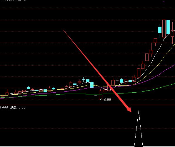 收藏已久最新通達信指標公式大全-RB螺紋鋼期貨交易網