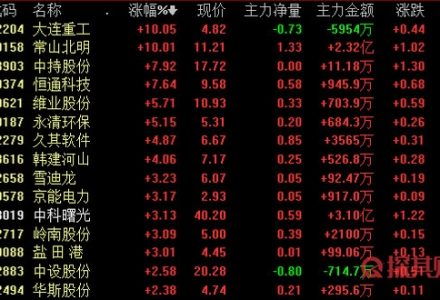 外匯滑點多少正常?怎么計算?-RB螺紋鋼期貨交易網