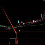 2022年非金屬礦物制品股票有哪些？非金屬礦物制品概念龍頭一覽-RB螺紋鋼期貨交易網