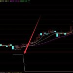 很有用的通達信主力資金線公式-RB螺紋鋼期貨交易網