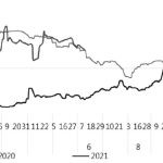 產需缺口將得到彌補 玉米上漲阻力較大-RB螺紋鋼期貨交易網