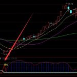 精準無比主力底部建倉機構專版通達信公式-RB螺紋鋼期貨交易網