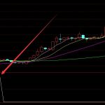 選股準確率高的股票量化交易指標公式-RB螺紋鋼期貨交易網
