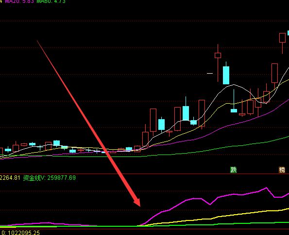 b股開戶條件-RB螺紋鋼期貨交易網