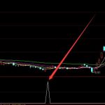 鎳龍頭股上市公司有哪些，鎳龍頭概念股票一覽-RB螺紋鋼期貨交易網