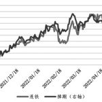 鐵礦石  面臨回調-RB螺紋鋼期貨交易網