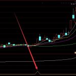 最牛最新的asi指標條件通達信選股公式-RB螺紋鋼期貨交易網