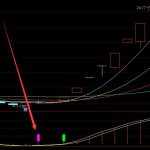 大暴發通達信好用的5個指標-RB螺紋鋼期貨交易網