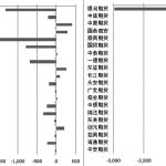 鋁現貨倉單連環爆雷背后：融資方如何與庫方聯合作案？-RB螺紋鋼期貨交易網