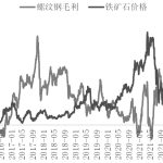 IEA（國際能源署）認為2023年世界石油供應難以滿足需求-RB螺紋鋼期貨交易網