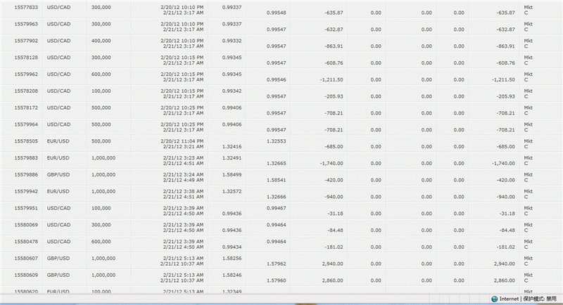 真實的神話:外匯高手3個月把2500美金變成了55萬美金_全程直播 真實的神話:外匯高手3個月把2500美金變成了55萬美金_全程直播