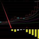 通達信主力吸籌副圖指標公式-RB螺紋鋼期貨交易網