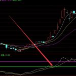 必定大漲起爆點a牛股啟動線指標公式-RB螺紋鋼期貨交易網