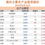 6月14日農產品現貨報價-RB螺紋鋼期貨交易網